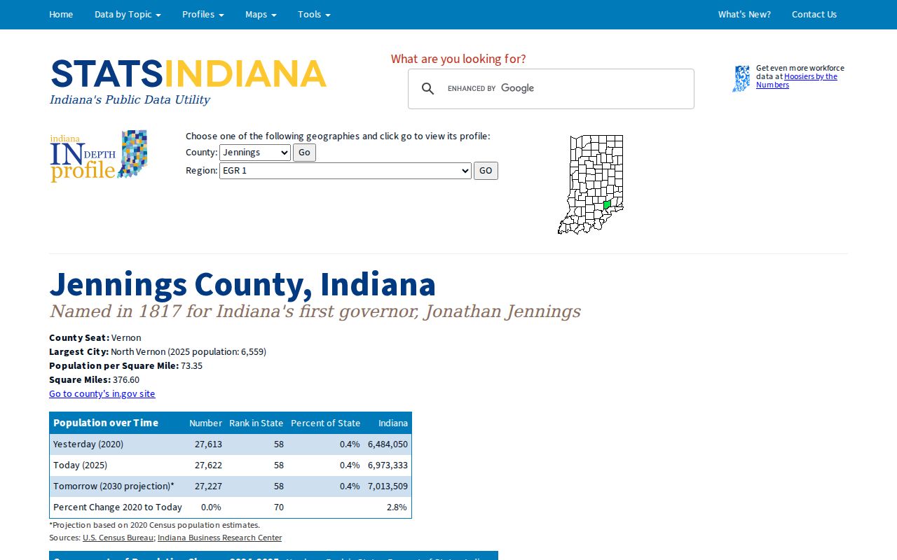 Vernon court records STATS Indiana county seat profile